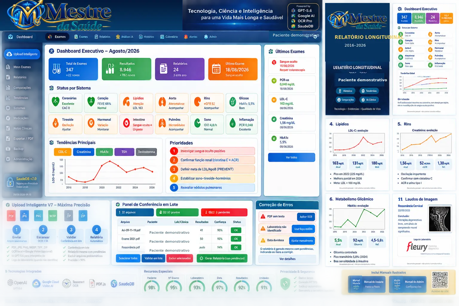 Dashboard executivo do Mestre da Saúde com dados demonstrativos anonimizados